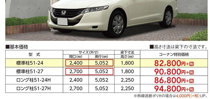 最安値を狙いたい ホームセンターのカーポートは外せませんよ 裏話アリ カーポートマニアが おすすめ商品を語り尽くす